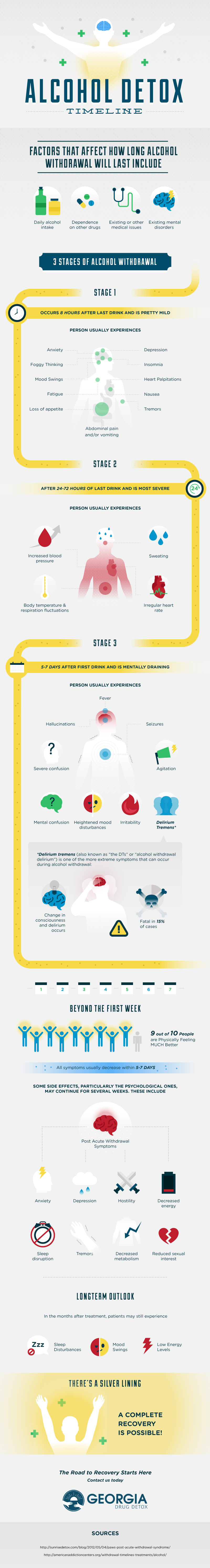 Alcohol Detox Infographic